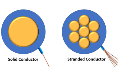 Stranded and Solid Wire, What’s Different?