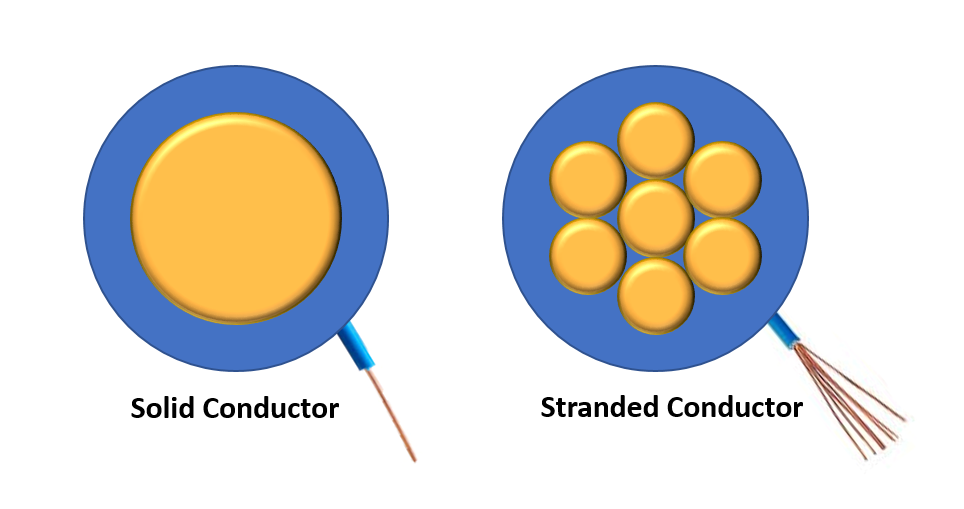 Stranded and Solid Wire, What’s Different?