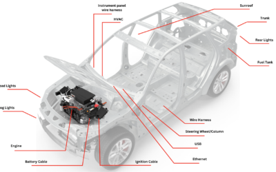 Z-Tronix Inc.’s Electromechanical Automotive Solutions