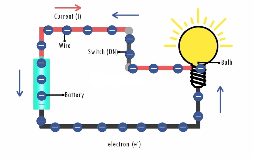 Understanding Electrical Currents