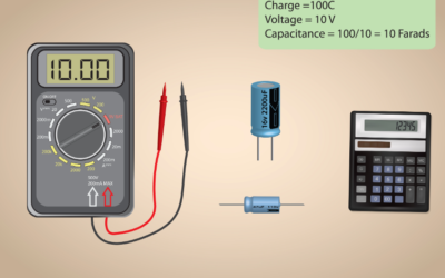 Understanding Capacitance