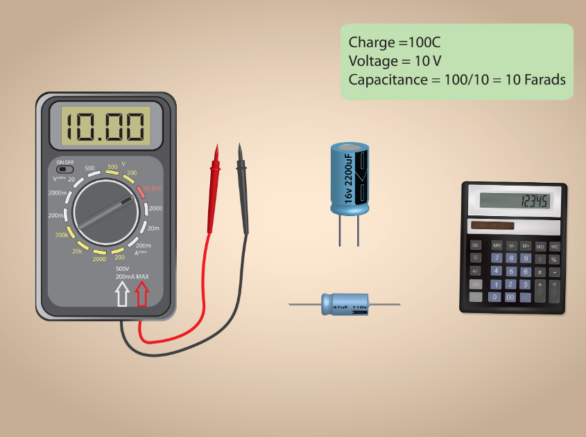 Understanding Capacitance